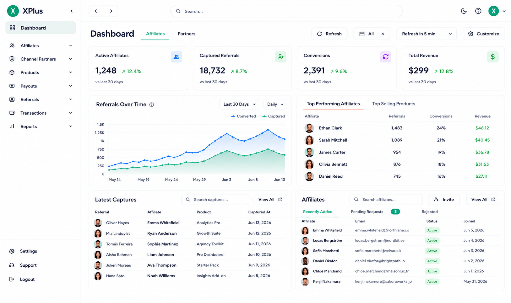 The Omrive dashboard: active affiliates, captured referrals, conversions and revenue, with a referrals-over-time chart, top performing affiliates, latest captures and pending payouts.